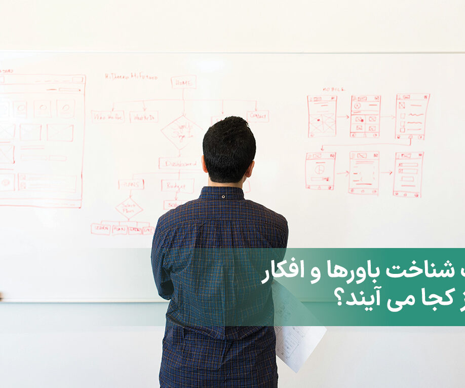 درک شناخت، آیا باوری دارید که شناخت و درک کافی از ریشه های آن ندارید؟